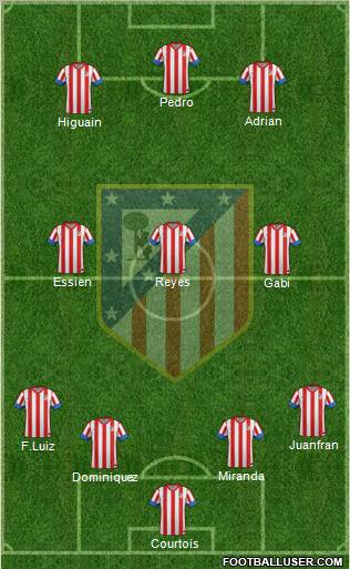 C. Atlético Madrid S.A.D. Formation 2012