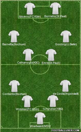 Europa League Team Formation 2012