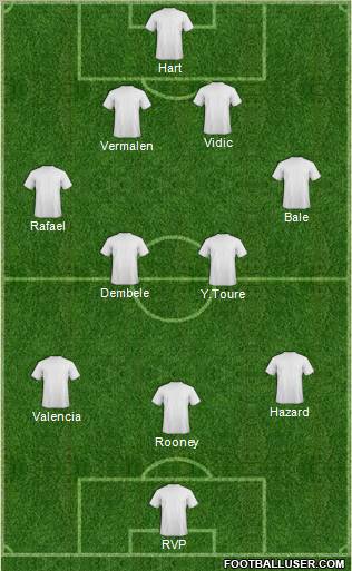 Dream Team Formation 2012