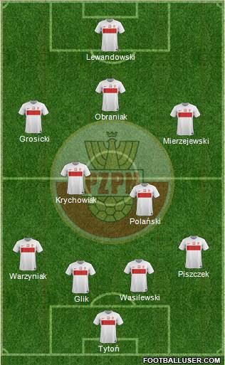 Poland Formation 2012