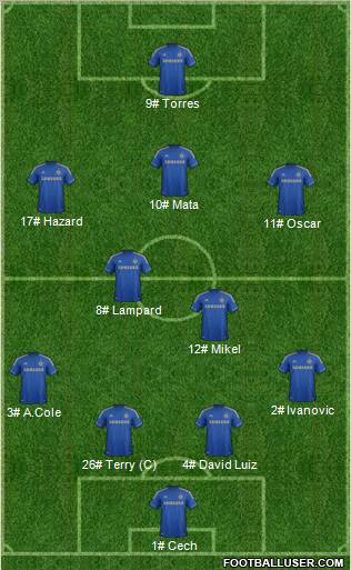 Chelsea Formation 2012