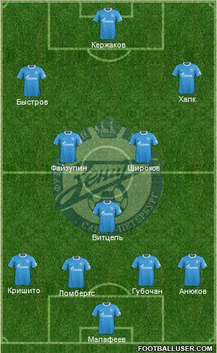 Zenit St. Petersburg Formation 2012