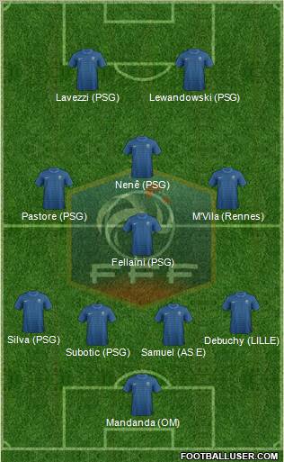 France Formation 2012