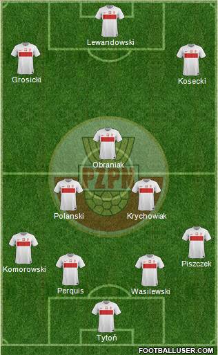 Poland Formation 2012