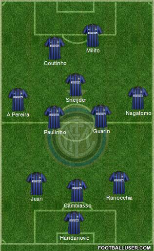 F.C. Internazionale Formation 2012