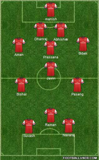 Arsenal Formation 2012