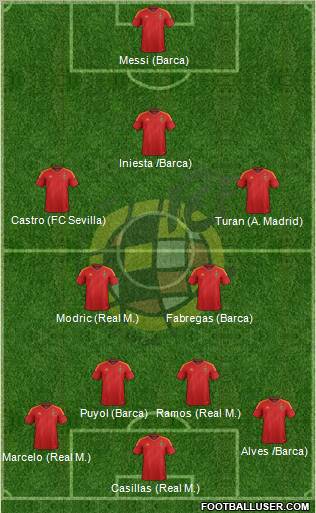 Spain Formation 2012