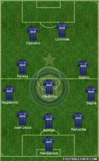F.C. Internazionale Formation 2012