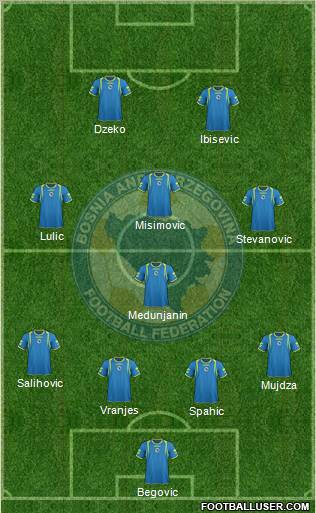 Bosnia and Herzegovina Formation 2012