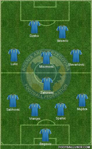 Bosnia and Herzegovina Formation 2012