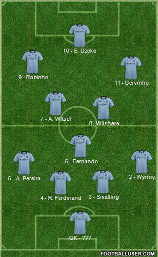 Manchester City Formation 2012