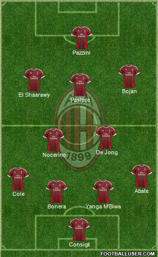 A.C. Milan Formation 2012