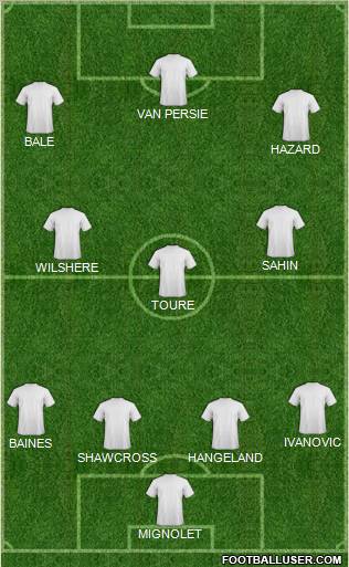 Championship Manager Team Formation 2012