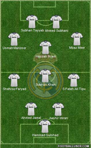 Real Madrid C.F. Formation 2012
