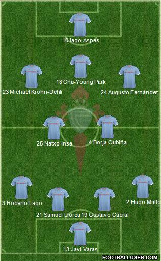 R.C. Celta S.A.D. Formation 2012