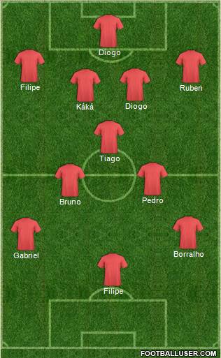 Dream Team Formation 2012