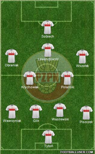 Poland Formation 2012
