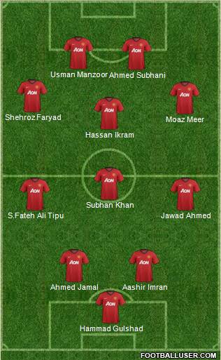 Manchester United Formation 2012