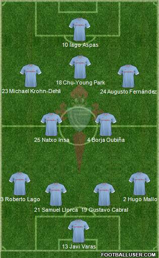 R.C. Celta S.A.D. Formation 2012