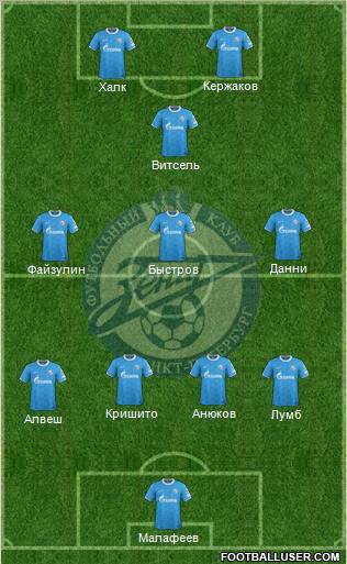 Zenit St. Petersburg Formation 2012