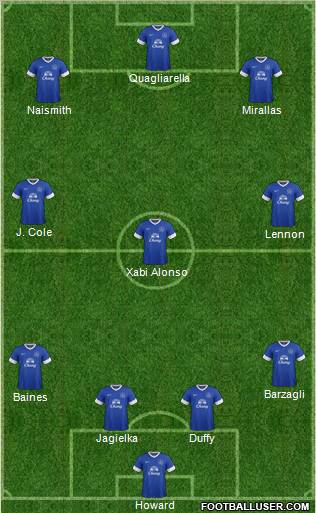 Everton Formation 2012