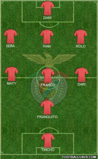 Sport Lisboa e Benfica - SAD Formation 2012