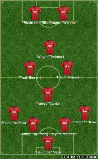 Manchester United Formation 2012
