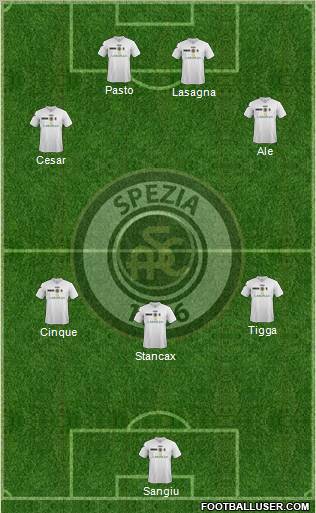 Spezia football formation