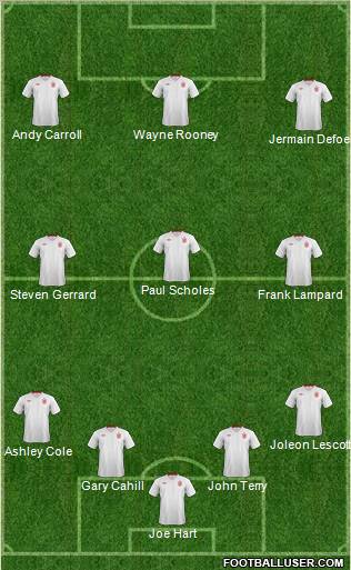 England Formation 2012