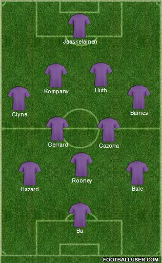 Dream Team Formation 2012