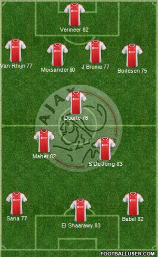 AFC Ajax Formation 2012