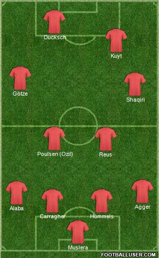 Champions League Team Formation 2012