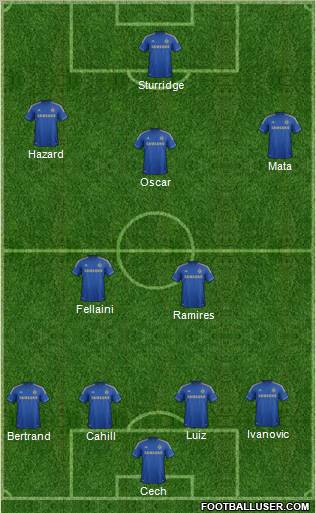 Chelsea Formation 2012