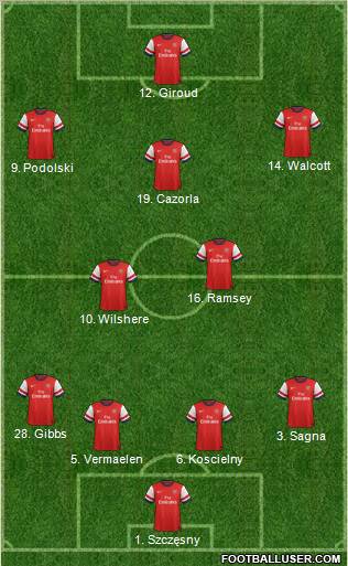 Arsenal Formation 2012