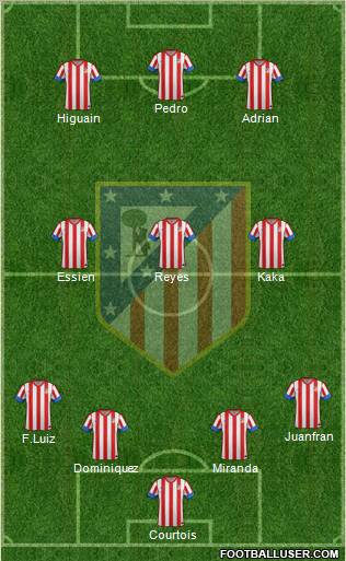 C. Atlético Madrid S.A.D. Formation 2012