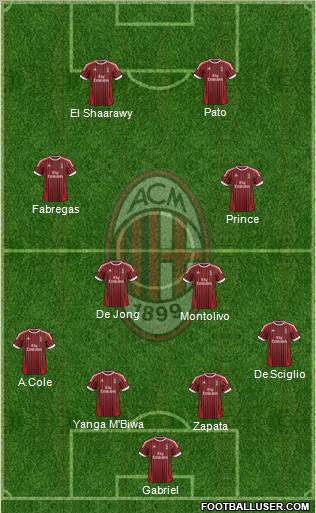 A.C. Milan Formation 2012