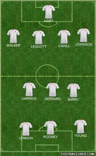 England Formation 2012
