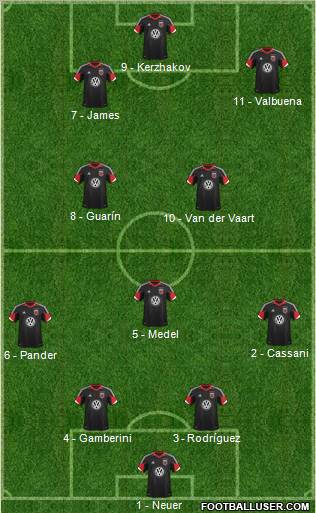 D.C. United Formation 2012
