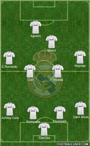 R. Madrid Castilla Formation 2012