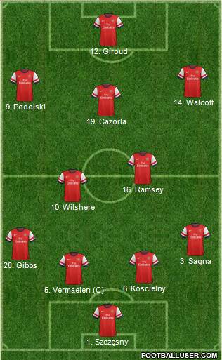 Arsenal Formation 2012