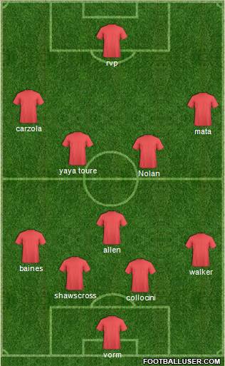 Dream Team Formation 2012