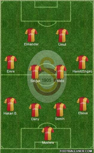 Galatasaray SK Formation 2012
