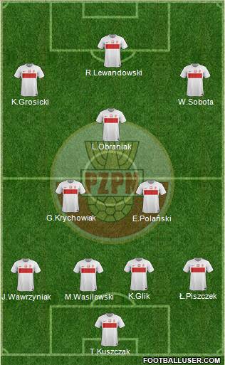 Poland Formation 2012