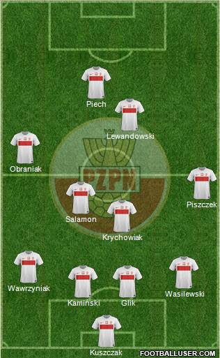 Poland Formation 2012