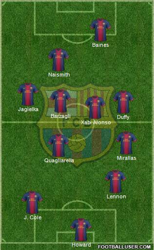 F.C. Barcelona Formation 2012