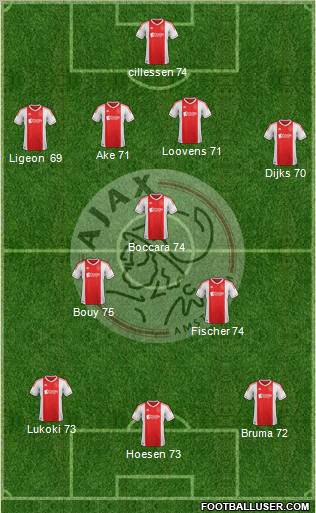 AFC Ajax Formation 2012