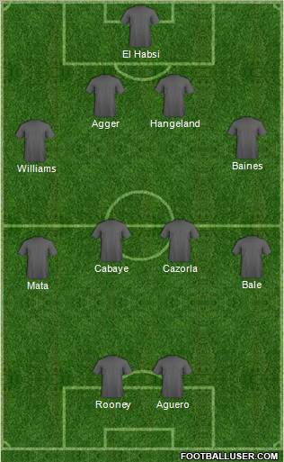 Dream Team Formation 2012