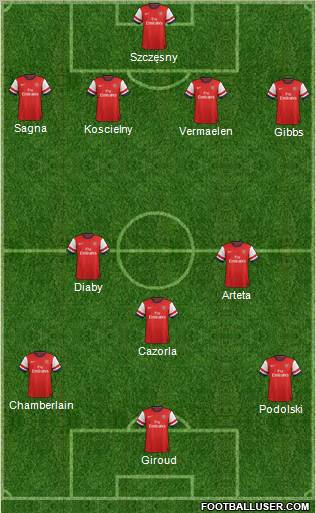 Arsenal Formation 2012