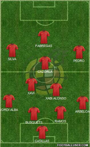 Spain Formation 2012