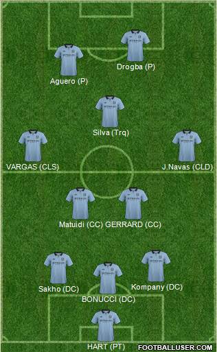 Manchester City Formation 2012